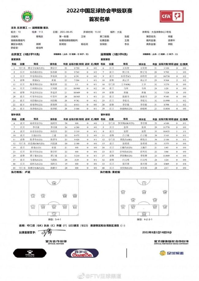 上半场补时1分钟，贝尔格莱德红星0-1曼城。